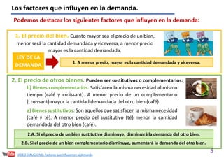 5
Podemos destacar los siguientes factores que influyen en la demanda:
1. El precio del bien. Cuanto mayor sea el precio de un bien,
menor será la cantidad demandada y viceversa, a menor precio
mayor es la cantidad demandada.
1. A menor precio, mayor es la cantidad demandada y viceversa.
LEY DE LA
DEMANDA
2. El precio de otros bienes. Pueden ser sustitutivos o complementarios:
Los factores que influyen en la demanda.
a) Bienes sustitutivos. Son aquellos que satisfacen la misma necesidad
(café y té). A menor precio del sustitutivo (té) menor la cantidad
demandada del otro bien (café).
b) Bienes complementarios. Satisfacen la misma necesidad al mismo
tiempo (café y croissant). A menor precio de un complementario
(croissant) mayor la cantidad demandada del otro bien (café).
2.A. Si el precio de un bien sustitutivo disminuye, disminuirá la demanda del otro bien.
2.B. Si el precio de un bien complementario disminuye, aumentará la demanda del otro bien.
VÍDEO EXPLICATIVO. Factores que influyen en la demanda
 