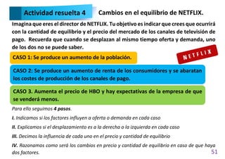 51
Imagina que eres el director de NETFLIX. Tu objetivo es indicar que crees que ocurrirá
con la cantidad de equilibrio y el precio del mercado de los canales de televisión de
pago. Recuerda que cuando se desplazan al mismo tiempo oferta y demanda, uno
de los dos no se puede saber.
Para ello seguimos 4 pasos.
I. Indicamos si los factores influyen a oferta o demanda en cada caso
II. Explicamos si el desplazamiento es a la derecha o la izquierda en cada caso
III. Decimos la influencia de cada uno en el precio y cantidad de equilibrio
IV. Razonamos como será los cambios en precio y cantidad de equilibrio en caso de que haya
dos factores.
Actividad resuelta 4 Cambios en el equilibrio de NETFLIX.
CASO 1: Se produce un aumento de la población.
CASO 2: Se produce un aumento de renta de los consumidores y se abaratan
los costes de producción de los canales de pago.
CASO 3. Aumenta el precio de HBO y hay expectativas de la empresa de que
se venderá menos.
 