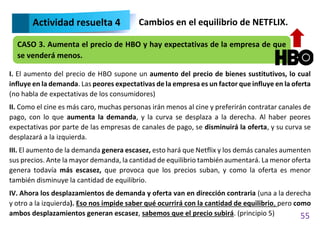 55
I. El aumento del precio de HBO supone un aumento del precio de bienes sustitutivos, lo cual
influye en la demanda. Las peores expectativas de la empresa es un factor que influye en la oferta
(no habla de expectativas de los consumidores)
II. Como el cine es más caro, muchas personas irán menos al cine y preferirán contratar canales de
pago, con lo que aumenta la demanda, y la curva se desplaza a la derecha. Al haber peores
expectativas por parte de las empresas de canales de pago, se disminuirá la oferta, y su curva se
desplazará a la izquierda.
III. El aumento de la demanda genera escasez, esto hará que Netflix y los demás canales aumenten
sus precios. Ante la mayor demanda, la cantidad de equilibrio también aumentará. La menor oferta
genera todavía más escasez, que provoca que los precios suban, y como la oferta es menor
también disminuye la cantidad de equilibrio.
IV. Ahora los desplazamientos de demanda y oferta van en dirección contraria (una a la derecha
y otro a la izquierda). Eso nos impide saber qué ocurrirá con la cantidad de equilibrio, pero como
ambos desplazamientos generan escasez, sabemos que el precio subirá. (principio 5)
CASO 3. Aumenta el precio de HBO y hay expectativas de la empresa de que
se venderá menos.
Actividad resuelta 4 Cambios en el equilibrio de NETFLIX.
 