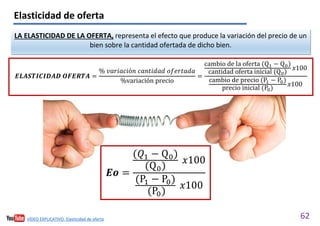 62
VÍDEO EXPLICATIVO. Elasticidad de oferta
Elasticidad de oferta
LA ELASTICIDAD DE LA OFERTA, representa el efecto que produce la variación del precio de un
bien sobre la cantidad ofertada de dicho bien.
𝑬𝑳𝑨𝑺𝑻𝑰𝑪𝑰𝑫𝑨𝑫 𝑶𝑭𝑬𝑹𝑻𝑨 =
% 𝑣𝑎𝑟𝑖𝑎𝑐𝑖ó𝑛 𝑐𝑎𝑛𝑡𝑖𝑑𝑎𝑑 𝑜𝑓𝑒𝑟𝑡𝑎𝑑𝑎
%variación precio
=
cambio de la oferta (Q1 − Q0)
cantidad oferta inicial (Q0)
𝑥100
cambio de precio (P1 − P0)
precio inicial (P0)
𝑥100
𝑬𝒐 =
(𝑄1 − Q0)
(Q0)
𝑥100
(P1 − P0)
(P0)
𝑥100
 