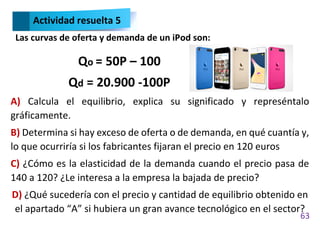 63
A) Calcula el equilibrio, explica su significado y represéntalo
gráficamente.
B) Determina si hay exceso de oferta o de demanda, en qué cuantía y,
lo que ocurriría si los fabricantes fijaran el precio en 120 euros
C) ¿Cómo es la elasticidad de la demanda cuando el precio pasa de
140 a 120? ¿Le interesa a la empresa la bajada de precio?
D) ¿Qué sucedería con el precio y cantidad de equilibrio obtenido en
el apartado “A” si hubiera un gran avance tecnológico en el sector?
Actividad resuelta 5
Las curvas de oferta y demanda de un iPod son:
Qo = 50P – 100
Qd = 20.900 -100P
 