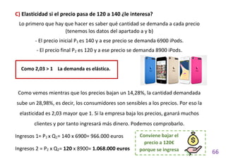 66
C) Elasticidad si el precio pasa de 120 a 140 ¿le interesa?
Lo primero que hay que hacer es saber qué cantidad se demanda a cada precio
(tenemos los datos del apartado a y b)
- El precio inicial P1 es 140 y a ese precio se demanda 6900 iPods.
- El precio final P2 es 120 y a ese precio se demanda 8900 iPods.
Como 2,03 > 1 La demanda es elástica.
Como vemos mientras que los precios bajan un 14,28%, la cantidad demandada
sube un 28,98%, es decir, los consumidores son sensibles a los precios. Por eso la
elasticidad es 2,03 mayor que 1. Si la empresa baja los precios, ganará muchos
clientes y por tanto ingresará más dinero. Podemos comprobarlo.
Ingresos 1= P1 x Q1= 140 x 6900= 966.000 euros
Ingresos 2 = P2 x Q2= 120 x 8900= 1.068.000 euros
Conviene bajar el
precio a 120€
porque se ingresa
más
 