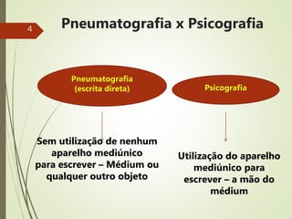 4 Pneumatografia x Psicografia
Pneumatografia
(escrita direta) Psicografia
Utilização do aparelho
mediúnico para
escrever – a mão do
médium
Sem utilização de nenhum
aparelho mediúnico
para escrever – Médium ou
qualquer outro objeto
 