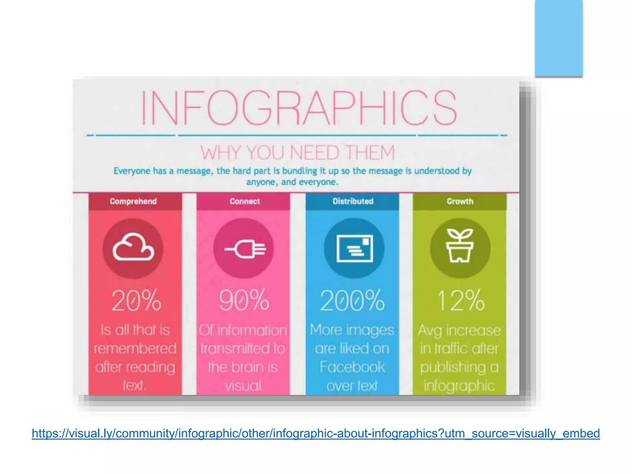 https://visual.ly/community/infographic/other/infographic-about-infographics?utm_source=visually_embed
 