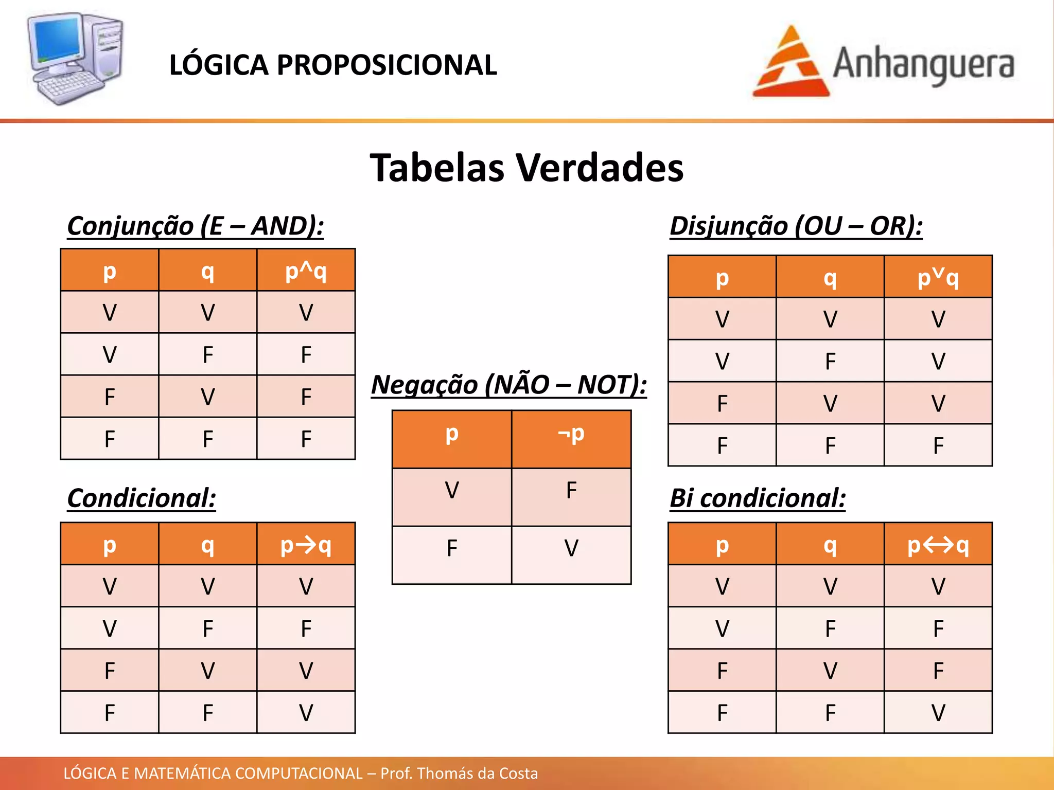 Lógica e Matemática Computacional - Exercícios 02 | PPTX