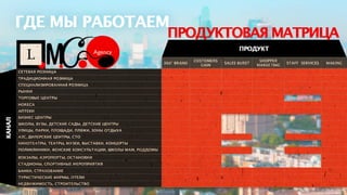 LMC. Laboratory of Marketing Communications. Presentation.