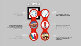 LMC. Laboratory of Marketing Communications. Presentation.