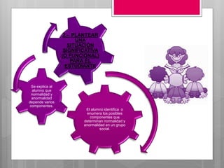 El alumno identifica o 
enumera los posibles 
componentes que 
determinan normalidad y 
anormalidad en un grupo 
social. 
Se explica al 
alumno que 
normalidad y 
anormalidad 
depende varios 
componentes. 
2.- PLANTEAR 
UNA 
SITUACIÓN 
SIGNIFICATIVA 
(O FUNCIONAL) 
PARA EL 
ESTUDIANTE 
 
