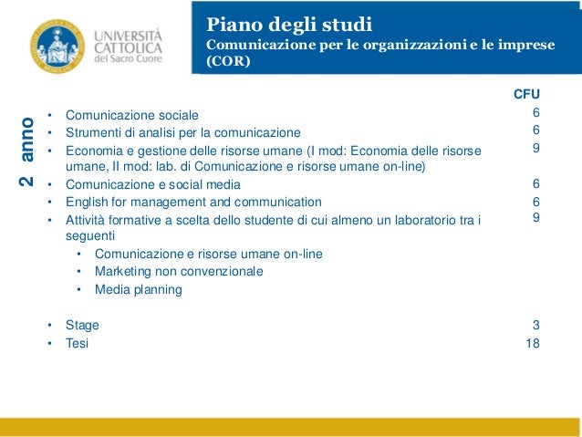 Economia E Legislazione D Impresa Unicatt
