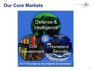 Our Core Markets Defense & Intelligence Civil Government  Homeland  Security 