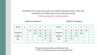 Pengaliran lalu lintas yang anda kira adalah perjalanan sehari. Jika 30%
pengaliran ini adalah dalam masa satu jam puncak
kirakan pengaliran maksimum/jam
Bandar A B C D E F
Pergeraka
n
maksimu
m/
jam
232 194 135 80 37
223 156 92 43
254 150 69
131 60
48
Bandar A B C D E F
Pergeraka
n
maksimu
m/
jam
33 75 136 195 241
41 92 167 240
52 115 210
59 132
36
Pengiraan pergerakan maksimum/ jam
= (70% x Perjalanan dari suatu bandar) / 23
Bandar A ke Bandar F Bandar F ke Bandar A
 