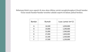 Bandar Rumah Luas Lantai (m^2)
A 16,500 1,050,000
B 19,000 1,290,000
C 31,000 1,940,000
D 27,000 1,850,000
E 21,500 1,430,000
F 17,500 1,230,000
Sebatang lebuh raya seperti di atas akan dibina untuk menghubungkan 6 buah bandar.
Guna tanah bandar-bandar tersebut adalah seperti di dalam jadual berikut.
 