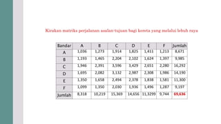 Kirakan matriks perjalanan asalan-tujuan bagi kereta yang melalui lebuh raya
Bandar A B C D E F Jumlah
A 1,036 1,273 1,914 1,825 1,411 1,213 8,671
B 1,193 1,465 2,204 2,102 1,624 1,397 9,985
C 1,946 2,391 3,596 3,429 2,651 2,280 16,292
D 1,695 2,082 3,132 2,987 2,308 1,986 14,190
E 1,350 1,658 2,494 2,378 1,838 1,581 11,300
F 1,099 1,350 2,030 1,936 1,496 1,287 9,197
Jumlah 8,318 10,219 15,369 14,656 11,3299 9,744 69,636
 