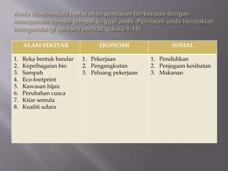 ALAM SEKITAR EKONOMI SOSIAL
1. Reka bentuk bandar
2. Kepelbagaian bio
3. Sampah
4. Eco-footprint
5. Kawasan hijau
6. Perubahan cuaca
7. Kitar semula
8. Kualiti udara
1. Pekerjaan
2. Pengangkutan
3. Peluang pekerjaan
1. Pendidikan
2. Penjagaan kesihatan
3. Makanan
 