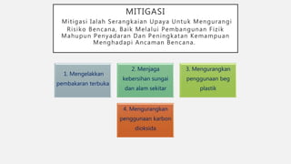 MITIGASI
Mitigasi Ialah Serangkaian Upaya Untuk Mengurangi
Risiko Bencana, Baik Melalui Pembangunan Fizik
Mahupun Penyadaran Dan Peningkatan Kemampuan
Menghadapi Ancaman Bencana.
1. Mengelakkan
pembakaran terbuka
2. Menjaga
kebersihan sungai
dan alam sekitar
3. Mengurangkan
penggunaan beg
plastik
4. Mengurangkan
penggunaan karbon
dioksida
 