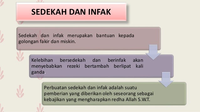 Lmcp1522 Amalan Terbaik Dalam Pembangunan Sosial
