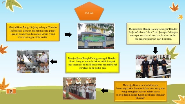 Lmcp1552 bandar gemilang (pembangunan mapan)