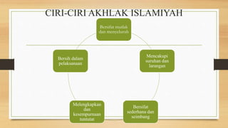 CIRI-CIRI AKHLAK ISLAMIYAH
Bersifat mutlak
dan menyeluruh
Mencakupi
suruhan dan
larangan
Bersifat
sederhana dan
seimbang
Melengkapkan
dan
kesempurnaan
tuntutat
Bersih dalam
pelaksanaan
 