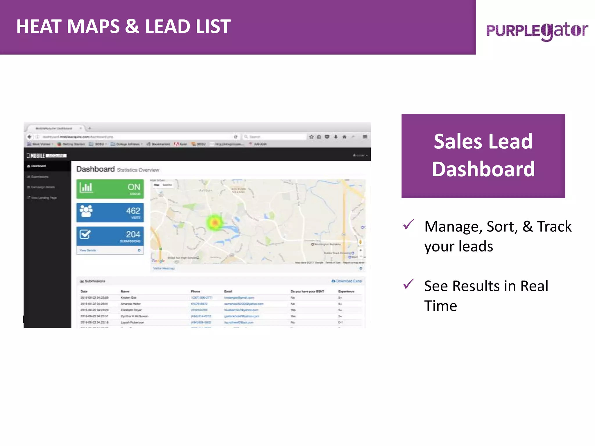 HEAT MAPS & LEAD LIST
Sales Lead
Dashboard
 Manage, Sort, & Track
your leads
 See Results in Real
Time
 