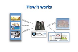 How it works C:\Users\Secretary\Desktop\LMC Images\howitworks.jpg 