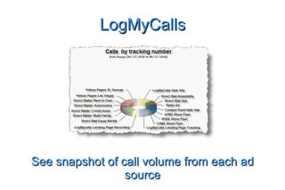 LogMyCalls See snapshot of call volume from each ad source C:\Users\Secretary\Desktop\LMC Images\LMC PPSS5.png 