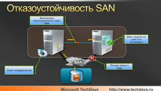 бешков Lm Csv Rootconf