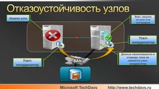 бешков Lm Csv Rootconf