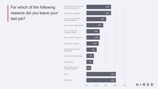 For which of the following
reasons did you leave your
last job?
 