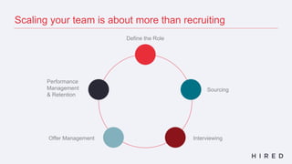 Define the Role
Sourcing
Performance
Management
& Retention
Offer Management Interviewing
Scaling your team is about more than recruiting
 