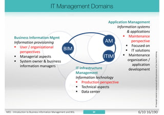 User
organization
IT
organization
Information
systems
 Infrastructure
 Hardware
 Equipment
 Networks
 Software
 Databases
Maintaining
software:
 Creation
 Maintenances
 Renovation
Provision of
information
©CopyrightmaterialisreproducedwiththepermissionofVanHarenPublishing
BFM01 - Introduction to Business Information Management and BiSL 5/10 16/194
 