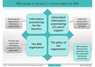 Data
Applications
Infrastructure
Mgmt
Users
Serv
Team
AM
ITSM/
ITIM
Demand Supply
Agreements
BIM
©CopyrightmaterialisreproducedwiththepermissionofVanHarenPublishing
BF
BiSL®
ASL®
ITIL®
M01 - Introduction to Business Information Management and BiSL 7/10 18/194
 