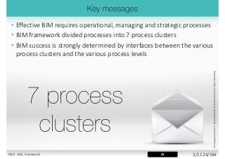 • Effective BIM requires operational, managing and strategic processes
• BIM framework divided processes into 7 process clusters
• BIM success is strongly determined by interfaces between the various
process clusters and the various process levels
©CopyrightmaterialisreproducedwiththepermissionofVanHarenPublishing
31M02 - BiSL Framework 3/11 24/194
 