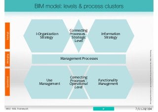 Management Processes
Information
Strategy
I-Organization
Strategy
Functionality
Management
Use
Management
Connecting
Processes -
Strategic
Level
StrategicOperationalManaging
Connecting
Processes -
Operational
Level
BF
©CopyrightmaterialisreproducedwiththepermissionofVanHarenPublishing
M02 - BiSL Framework 7/11 28/194
 
