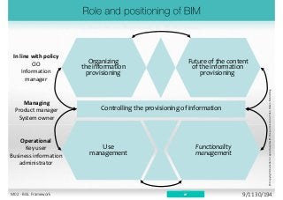 Controlling the provisioning of information
Future of the content
of the information
provisioning
Organizing
the information
provisioning
Functionality
management
Use
management
Operational
Key user
Business information
administrator
Managing
Product manager
System owner
In line with policy
CIO
Information
manager
BF
©CopyrightmaterialisreproducedwiththepermissionofVanHarenPublishing
M02 - BiSL Framework 9/11 30/194
 