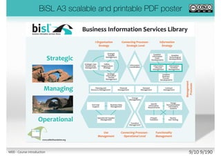 quizlet.com/42710260/
M00 - Course introduction 9/11 9/194
 