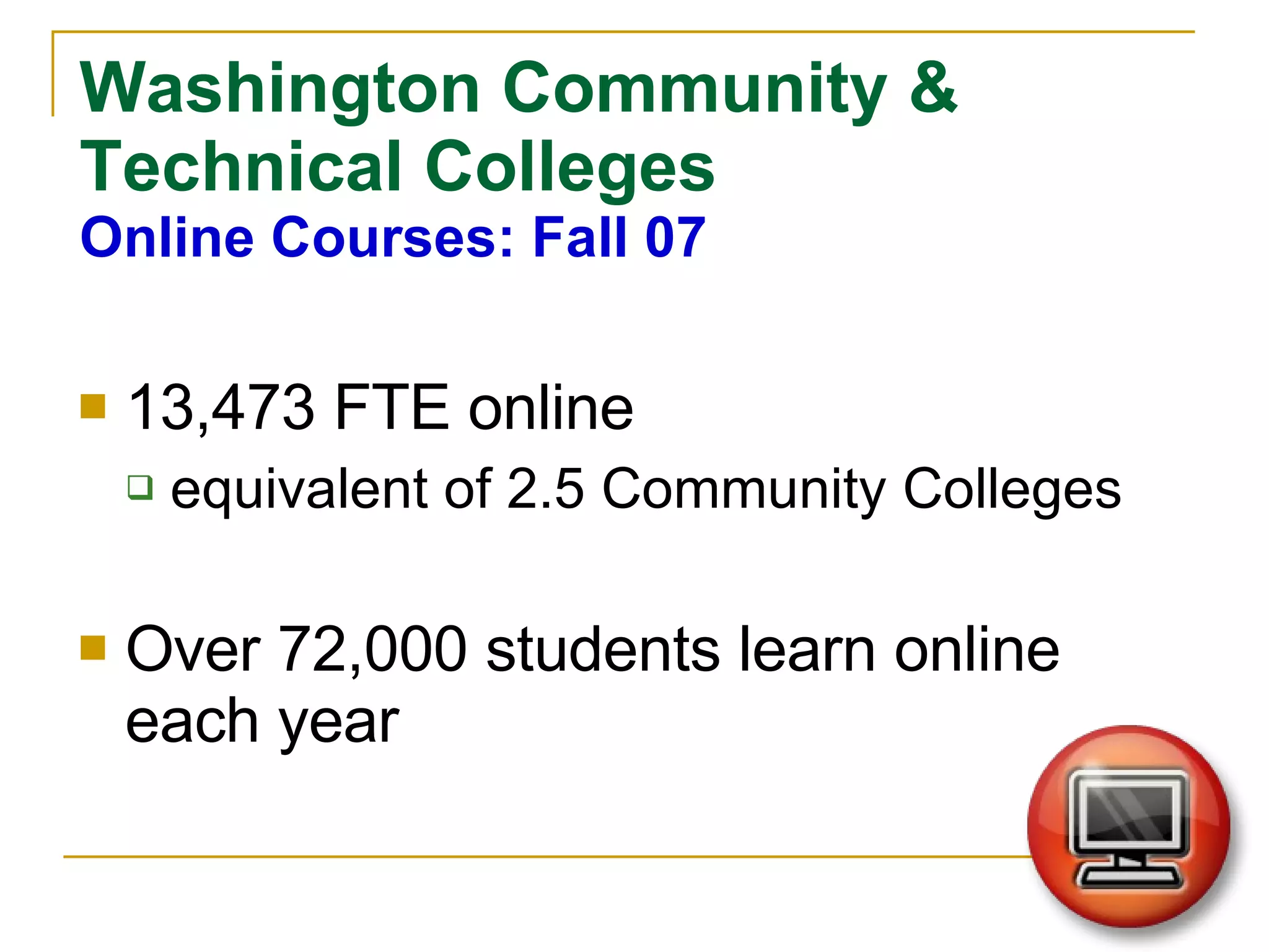 Washington Community & Technical Colleges Online Courses: Fall 07 13,473 FTE online equivalent of 2.5 Community Colleges Over 72,000 students learn online each year 