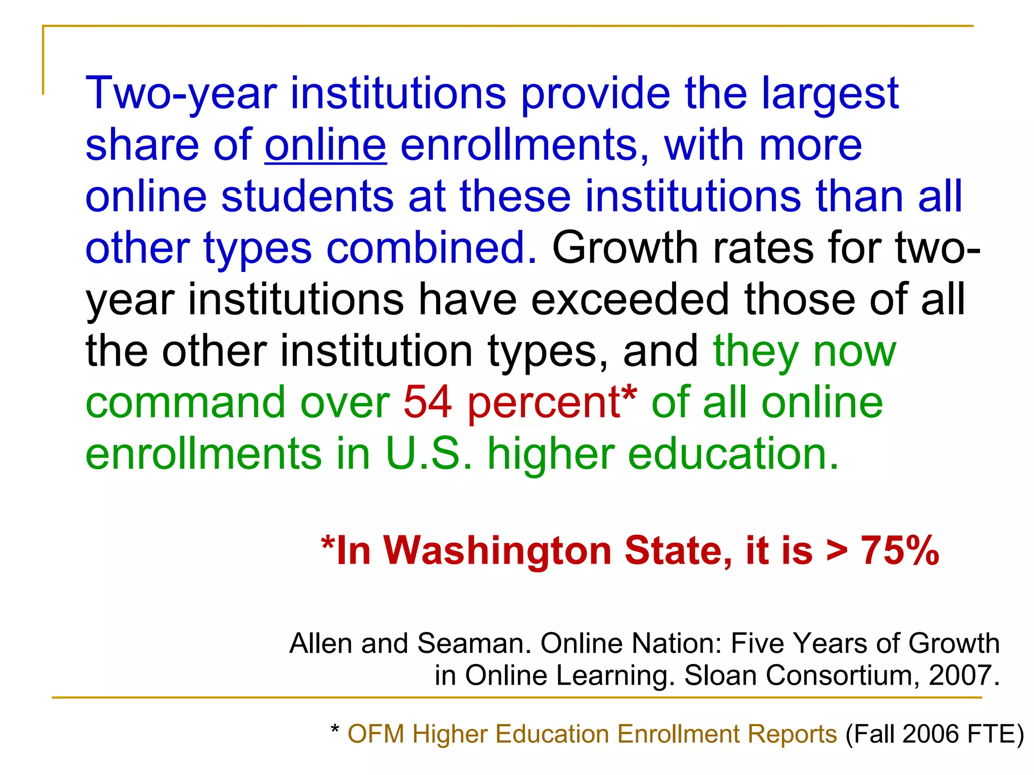 Two-year   institutions provide the largest share of  online  enrollments, with more online students at these institutions than all other types combined.  Growth rates for two-year institutions have exceeded those of all the other institution types, and  they now command over  54 percent *   of all online enrollments in U.S. higher education. Allen and Seaman. Online Nation: Five Years of Growth in Online Learning. Sloan Consortium, 2007. *In Washington State, it is > 75% *  OFM Higher Education Enrollment Reports  (Fall 2006 FTE) 