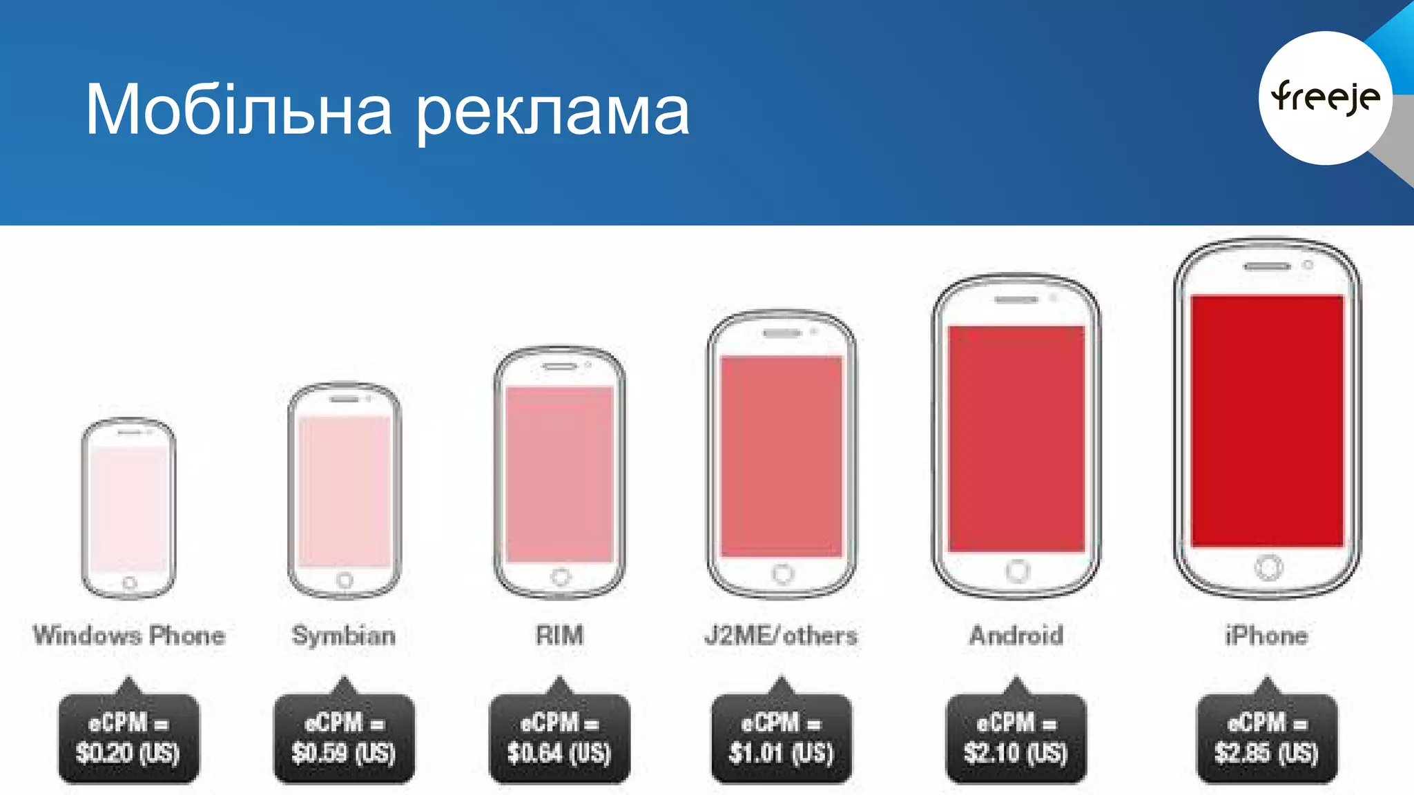 Мобільна реклама 
 