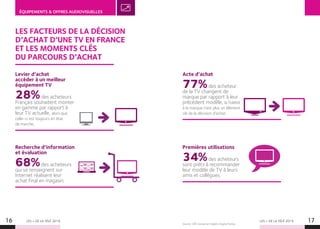LES + DE LA TÉLÉ 2019 LES + DE LA TÉLÉ 201916 17
ÉQUIPEMENTS  OFFRES AUDIOVISUELLES
LES FACTEURS DE LA DÉCISION
D’ACHAT D’UNE TV EN FRANCE
ET LES MOMENTS CLÉS
DU PARCOURS D’ACHAT
Levier d’achat
accéder à un meilleur
équipement TV
28%des acheteurs
Français souhaitent monter
en gamme par rapport à
leur TV actuelle, alors que
celle-ci est toujours en état
de marche.
Recherche d’information
et évaluation
68%des acheteurs
qui se renseignent sur
Internet réalisent leur
achat final en magasin.
Acte d’achat
77%des acheteur
de la TV changent de
marque par rapport à leur
précédent modèle, la fidélité
à la marque n’est plus un élément
clé de la décision d’achat.
Premières utilisations
34%des acheteurs
sont prêts à recommander
leur modèle de TV à leurs
amis et collègues.
Source : GfK Consumer Insights Engine France.
 