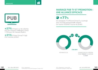 LES + DE LA TÉLÉ 2019 LES + DE LA TÉLÉ 2019182 183
EFFICACITÉ
Source : MarketingScan.
Constats basés sur plus de 800 campagnes TV depuis 2007.
PUB
+27%d’impact sur les volumes
pour les marques challengers contre
+18% pour les marques leaders.
+31%d’impact lorsqu’il s’agit
d’un nouveau produit.
MOYENNE DES CAS
à fin 2018
AUGMENTATION DE LA PRESSION
PROMO PENDANT LA CAMPAGNE
VS AVANT
MARIAGE PUB TV ET PROMOTION :
UNE ALLIANCE EFFICACE
de campagnes TV efficaces lorsqu’il y a synergie
avec l’activité promotionnelle magasin
(en hausse PENDANT la prise de parole).
+77%
77%63%
Source : MarketingScan. Constats basés
sur plus de 800 campagnes TV depuis 2007.
 