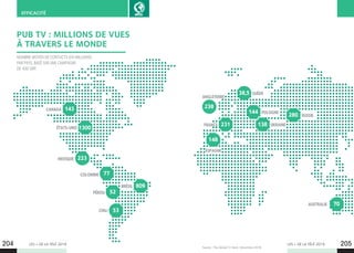 LES + DE LA TÉLÉ 2019 LES + DE LA TÉLÉ 2019204 205
EFFICACITÉ
PUB TV : MILLIONS DE VUES
À TRAVERS LE MONDE
Source : The Global TV Deck. Décembre 2018.
NOMBRE MOYEN DE CONTACTS (EN MILLIONS)
PAR PAYS, BASÉ SUR UNE CAMPAGNE
DE 400 GRP.
143
1300
223
53
148
280
138
144
38,5
231
70
238
52
809
77
ANGLETERRE
CANADA
ÉTATS-UNIS
MEXIQUE
COLOMBIE
PÉROU
CHILI
BRÉSIL
SUÈDE
POLOGNE
UKRAINE
RUSSIE
FRANCE
AUSTRALIE
ESPAGNE
 