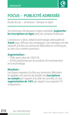 LES + DE LA TÉLÉ 2019210
EFFICACITÉ
Source : VAB – Adress For Success – 2019.
FOCUS - PUBLICITÉ ADRESSÉE
Un annonceur de banque en ligne souhaitait augmenter
les inscriptions en ligne dans les comptes financiers.
L’annonceur a donc utilisé la technologie adressable de
Xandr pour diffuser ses campagnes. Les ménages ont été
exposés à la fois aux annonces télévisées et numériques,
au sein d’un contenu premium.
Segmentation :
– Cible ayant plus de 100 K $,
– Actifs passionnés par les produits d’investissement
et la technologie.
Résultats :
Les foyers exposés à la fois aux annonces télévisées
et digitales ont permis de doubler les inscriptions
au compte par rapport à la cible de contrôle, et une
augmentation de 16% par rapport aux exposés TV
uniquement.
Étude de cas – annonceur : banque en ligne
 