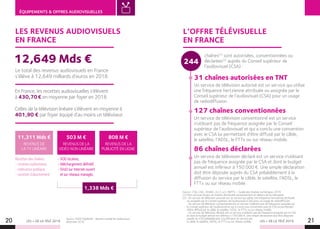 LES + DE LA TÉLÉ 2019 LES + DE LA TÉLÉ 201920 21
ÉQUIPEMENTS  OFFRES AUDIOVISUELLES
LES REVENUS AUDIOVISUELS
EN FRANCE
Le total des revenus audiovisuels en France
s’élève à 12,649 milliards d’euros en 2018.
En France, les recettes audiovisuelles s’élèvent
à 430,70 € en moyenne par foyer en 2018.
Celles de la télévision linéaire s’élèvent en moyenne à
401,90 € par foyer équipé d’au moins un téléviseur.
Source : IDATE DigiWorld - Marché mondial de l’audiovisuel -
décembre 2018.
12,649 Mds €
Recettes des chaînes :
- recettes publicitaires,
- redevance publique,
- recettes d’abonnement
- VOD locative,
- téléchargement définitif,
- SVoD sur Internet ouvert
et sur réseaux managés.
11,311 Mds €
REVENUS DE
LA TV LINÉAIRE
503 M €
REVENUS DE LA
VIDÉO NON LINÉAIRE
1,338 Mds €
808 M €
REVENUS DE LA
PUBLICITÉ EN LIGNE
L’OFFRE TÉLÉVISUELLE
EN FRANCE
chaînes(1)
sont autorisées, conventionnées ou
déclarées(2)
auprès du Conseil supérieur de
l’audiovisuel (CSA) :
31 chaînes autorisées en TNT
Un service de télévision autorisé est un service qui utilise
une fréquence hertzienne attribuée ou assignée par le
Conseil supérieur de l’audiovisuel (CSA) pour un usage
de radiodiffusion.
127 chaînes conventionnées
Un service de télévision conventionné est un service
n’utilisant pas de fréquence assignée par le Conseil
supérieur de l’audiovisuel et qui a conclu une convention
avec le CSA lui permettant d’être diffusé par le câble,
le satellite, l’ADSL, le FTTx ou sur réseau mobile.
86 chaînes déclarées
Un service de télévision déclaré est un service n’utilisant
pas de fréquence assignée par le CSA et dont le budget
annuel est inférieur à 150 000 €. Une simple déclaration
doit être déposée auprès du CSA préalablement à la
diffusion du service par le câble, le satellite, l’ADSL, le
FTTx ou sur réseau mobile.
244
Source : CSA, CNC, DGMIC, A.C.C.e.S, SNPTV – Guide des chaines numériques 2019.
(1) Hors services locaux et chaines distribuées exclusivement en dehors de la métropole.
(2) •Un service de télévision autorisé est un service qui utilise une fréquence hertzienne attribuée
ou assignée par le Conseil supérieur de l’audiovisuel (CSA) pour un usage de radiodiffusion.
•Un service de télévision conventionné est un service n’utilisant pas de fréquence assignée par
le Conseil supérieur de l’audiovisuel et qui a conclu une convention avec le CSA lui permettant
d’être diffusé par le câble, le satellite, l’xDSL, le FTTx ou sur réseau mobile.
•Un service de télévision déclaré est un service n’utilisant pas de fréquence assignée par le CSA
et dont le budget annuel est inférieur a 150 000 €. Une simple declaration doit être deposée
auprès du CSA préalablement à la diffusion du service par
le câble, le satellite, l’ADSL, le FTTx ou sur réseau mobile.
 