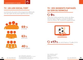 LES + DE LA TÉLÉ 2019 LES + DE LA TÉLÉ 201944 45
COMPORTEMENTS ET USAGES
TV : UN LIEN SOCIAL FORT
Les émissions, les séries et les programmes télévisuels
sont des sujets de discussion appréciés des Français.
69 %
en famille
63%
entre amis
40 %
entre collègues
Source : YouGov/SNPTV - janvier 2019.
Base : 1 010 personnes représentatives de la population
nationale française âgée de 18 ans et plus.
Q : « La télévision (émission, séries, programme)  
est-elle un sujet dont vous aimez discuter... ? »
TV : DES MOMENTS PARTAGÉS
AU SEIN DU DOMICILE
Grâce aux invités pendant les matchs des Bleus
dans les foyers français, La Coupe du Monde,
a permis d’attirer 9% d’audience supplémentaire.
lors de la finale du 15 juillet 2018.
9%
+17%
Source : Médiamétrie – Estimation
basée sur le test d’Audimétrie
individuelle. Portée mené par
Médiamétrie
Base : Individus de 15 ans et plus,
équipés TV en Bretagne, Rhône-Alpes
et Ile-de-France.
 