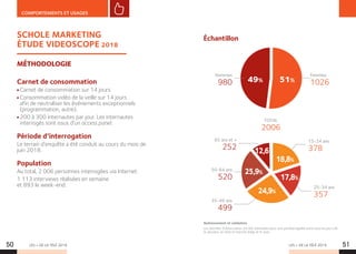 LES + DE LA TÉLÉ 2019 LES + DE LA TÉLÉ 201950 51
COMPORTEMENTS ET USAGES
SCHOLE MARKETING
ÉTUDE VIDEOSCOPE 2018
MÉTHODOLOGIE
Carnet de consommation
Carnet de consommation sur 14 jours.
Consommation vidéo de la veille sur 14 jours
afin de neutraliser les événements exceptionnels
(programmation, autre).
200 à 300 internautes par jour. Les internautes
interrogés sont issus d’un access panel.
Période d’interrogation
Le terrain d’enquête a été conduit au cours du mois de
juin 2018.
Population
Au total, 2 006 personnes interrogées via Internet.
1 113 interviews réalisées en semaine
et 893 le week-end.
Échantillon
Redressement et validation
Les données d’observation ont été redressées pour une parfaite égalité entre tous les jours de
la semaine, et selon la tranche d’âge et le sexe.
51%
12,6
25,9%
24,9%
17,8%
18,8%
49% 1026
2006
378
357
980
252
520
499
Femmes
TOTAL
15-24 ans
25-34 ans
Hommes
65 ans et +
50-64 ans
35-49 ans
 