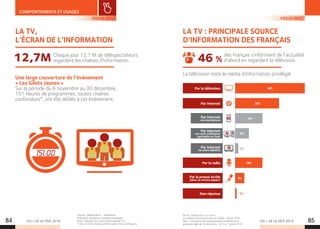 LES + DE LA TÉLÉ 2019 LES + DE LA TÉLÉ 201984 85
COMPORTEMENTS ET USAGES
LA TV,
L’ÉCRAN DE L’INFORMATION
Chaque jour 12,7 M de téléspectateurs
regardent les chaînes d’information.
Une large couverture de l’événement
« Les Gilets Jaunes »
Sur la période du 6 novembre au 30 décembre,
151 heures de programmes, toutes chaînes
confondues*, ont été dédiés à cet événement.
12,7M
Source : Médiamétrie – Médiamat.
Indicateur d’audience cumulée extrapolée.
Base : individus de 4 ans et plus équipés TV.
* Hors JT, hors chaînes d’information, hors rediffusions.
151:00
FOCUS INFO
LA TV : PRINCIPALE SOURCE
D’INFORMATION DES FRANÇAIS
La télévision reste le média d’information privilégié.
46 %
Par la télévision
Non réponse
Par la presse écrite
(dans sa version papier)
Par internet
via smartphone
Par internet
via votre tablette
Par internet
via votre ordinateur
(portable ou fixe)
Par la radio
Par internet
Source : Kantar, pour « La Croix ».
La confiance des Français dans les médias – janvier 2019.
Base : 1024 personnes représentatif de l'ensemble de la
population âgée de 18 ans et plus - du 3 au 7 janvier 2019.
des Français s’informent de l’actualité
d’abord en regardant la télévision.
46%
29%
18%
9%
18%
6%
2%
1%
FOCUS INFO
 