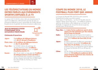 LES + DE LA TÉLÉ 2019 LES + DE LA TÉLÉ 201994 95
COMPORTEMENTS ET USAGES
Source : Eurodata TV Worldwide – Yearly Sport Key Facts 2018.
LES TÉLÉSPECTATEURS DU MONDE
ENTIER FIDÈLES AUX ÉVÉNEMENTS
SPORTIFS DIFFUSÉS À LA TV
La saison 2017/2018 a donc été une réussite pour le
sport à la Télévision, démontrant une fois de plus sa
puissance fédératrice pour rassembler les foules devant
le petit écran et générer de fortes émotions collectives.
JEUX OLYMPIQUES D’HIVER
PYONGCHANG 2018,
UN SUCCÈS À TOUTE HEURE
Cérémonie d’ouverture
Japon :	7,4 millions de téléspectateurs,
soit 46,2% de part d’audience.
États-Unis :	27,8 millions de téléspectateurs
et 28,1% de de PDA.
Pays-Bas : 	le 10 000 mètres de patinage de
vitesse Homme a réuni 3 millions
de téléspectateurs, pour une part
d’audience de 84,1%.
Russie :	dès 7h du matin, un peu plus de 7 millions
de téléspectateurs (52% de PDA) se
sont retrouvés pour assister à la Victoire
de leur équipe nationale face à l’Allemagne
lors de la finale du Hockey sur Glace
masculin.
COUPE DU MONDE 2018, LE
FOOTBALL PLUS FORT QUE JAMAIS
La Coupe du Monde FIFA 2018 fut sans surprise
l’événement le plus suivi de la saison.
Ainsi, dans 31 territoires – sur les 47 étudiés dans le
rapport Yearly Sport Key Facts – la meilleure audience
sportive de la saison a été réalisée par un match de
Football ; il s’agissait de rencontres de la Coupe du
Monde dans 26 territoires.
Pays-Bas :	les 4 plus fortes audiences sports de la
saison ont été atteintes par des matchs
de la Coupe du Monde.
Italie :	la finale opposant la France à la Croatie a
réalisé la deuxième performance de la saison
avec 11,7 millions de fans (66,2% de
PDA).
Japon :	le match opposant la sélection nationale à
la Colombie a rassemblé 12 millions de
fans (63,7% de PDA), soit la plus forte
audience pour un programme sportif depuis
la Coupe du Monde 2010 en Afrique du
Sud.
Chine :	sur les régions de Shanghai et de Beijing en
Chine, les 10 meilleures audiences de la
saison étaient également des matchs de
la Coupe du Monde.
 