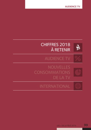 LES + DE LA TÉLÉ 2019 99
CHIFFRES 2018
À RETENIR
AUDIENCE TV
NOUVELLES
CONSOMMATIONS
DE LA TV
INTERNATIONAL
AUDIENCE TV
 