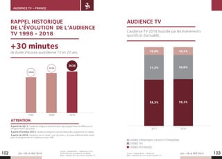 LES + DE LA TÉLÉ 2019 LES + DE LA TÉLÉ 2019102 103
AUDIENCE TV – FRANCE
Source : Médiamétrie – Médiamat 2018
Durée d’écoute quotidienne modélisée.
Base : individus de 4 ans et plus, équipés TV.
Source : Médiamétrie – Médiamat.
Base : individus de 4 ans et plus équipés TV.
RAPPEL HISTORIQUE
DE L’ÉVOLUTION DE L’AUDIENCE
TV 1998 - 2018
de durée d’écoute quotidienne TV en 20 ans.
+30 minutes
1998 2008 2018
CHAÎNES THÉMATIQUES LOCALES ET ÉTRANGÈRES
CHAÎNES TNT
CHAÎNES HISTORIQUES
2017 2018
3h36
3H06
3H24
ATTENTION
À partir de 2011, l’audience intègre la consommation des programmes en différé via un
enregistrement personnel.
À partir d’octobre 2014, l’audience intègre la consommation des programmes en replay.
À partir de 2016, l’audience est en mode « jour de vision », le mode réaffecté étant utilisé
pour les programmes et l’audience en jour daté.
AUDIENCE TV
L’audience TV 2018 boostée par les événements
sportifs et d’actualité.
10,0% 10,1%
31,5% 30,6%
58,5% 59,3%
 