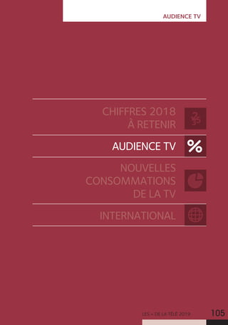 LES + DE LA TÉLÉ 2019 105
AUDIENCE TV
CHIFFRES 2018
À RETENIR
AUDIENCE TV
NOUVELLES
CONSOMMATIONS
DE LA TV
INTERNATIONAL
 